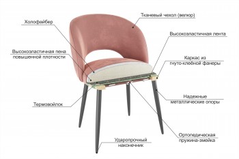 Набор стульев Моли 2 шт (жёлтый велюр/белый) в Искитиме - iskitim.mebel54.com | фото